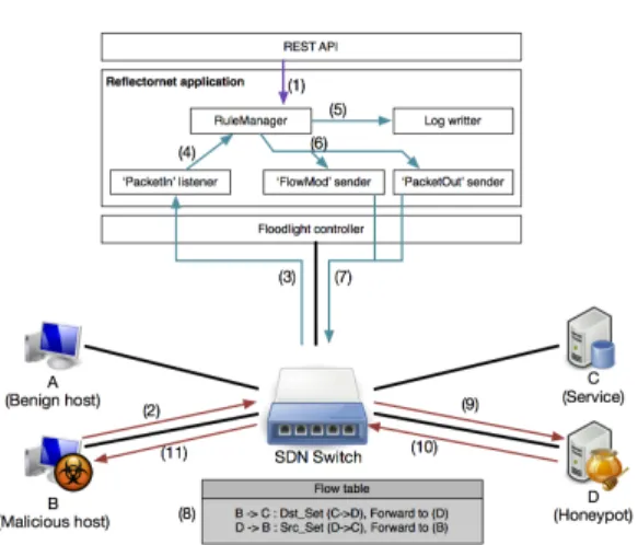 Fig. 9. Test  environment  Fig. 8. Work  process