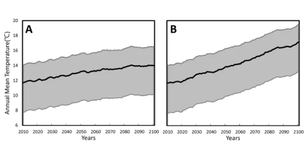 Fig. 1. Temperature increase of South Korea based on RCP 4.5(A) and RCP 8.5(B) scenarios