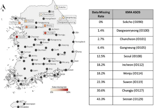 Fig. 1. Location of the 10 Automatic Synoptic Observation Systems (ASOS) for gap filling technique examination  in the study (left map) and the artificially-generated missing rates for individual ASOSs (right table).
