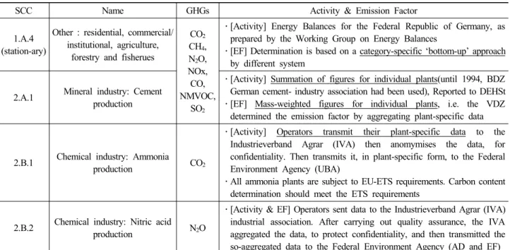 Table 5. Examples of facility level data usage for German NIR