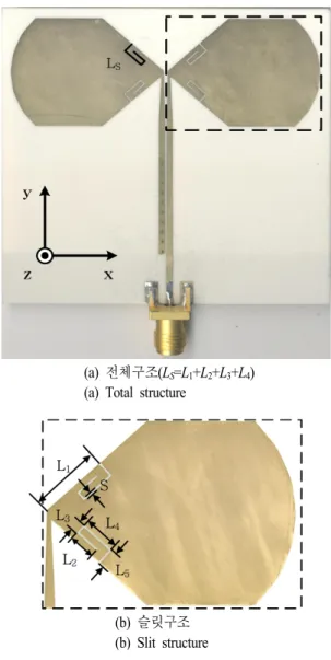 그림  4.  폴디드 슬릿을 적용한 보우타이 안테나 Fig.  4.  Bow-tie  antenna  with  folded-slit.