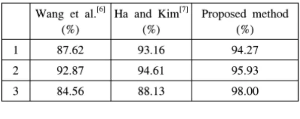 Table  2.  A  comparison  of  the  performance  of  the  lane  detection  results  (Wang  et  al