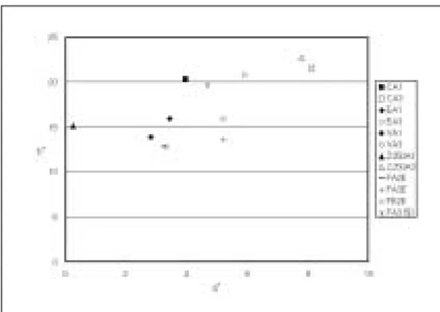 Table 3. Metamerism index (MI) of the tested composite resins measured under combination of illuminants with D 65