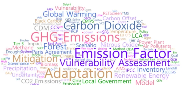 Fig. 7. Word Cloud.