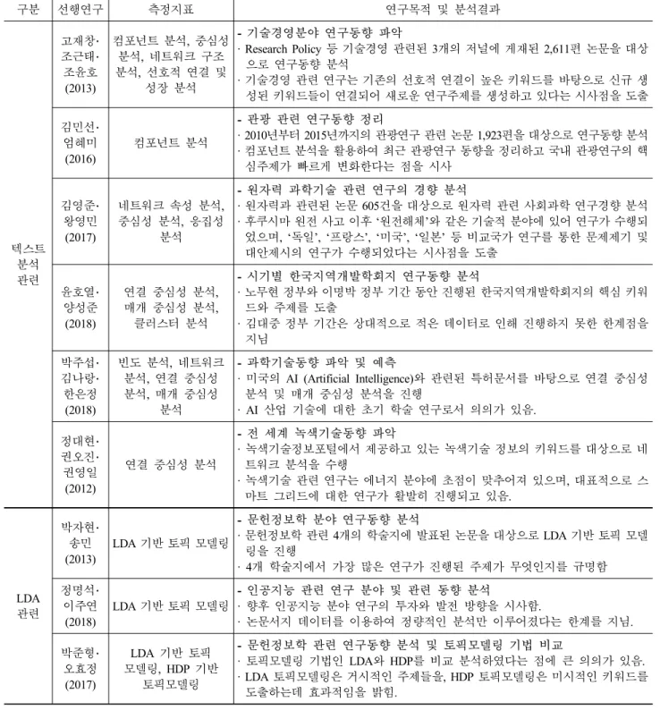 Table 4. Summary of a pilot study