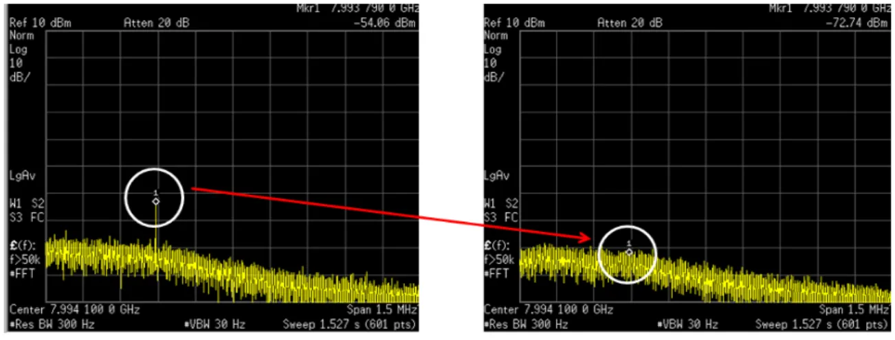 Fig.  10.  Fractional  spur  of  LO(7,993.3  MHz)  vs.  Ref.  2.