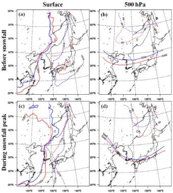 Fig. 3. Composited mean sea level pressure (let  panel) and 500hPa geopotential height (right  panel) obtained from the ERA-5 reanalysis  before snowfall and during snowfall peak