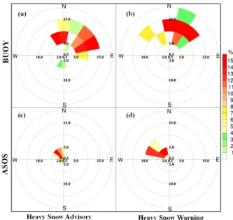 Fig. 4. Air-sea temperature difference by each case  associated with heavy snowfall. 