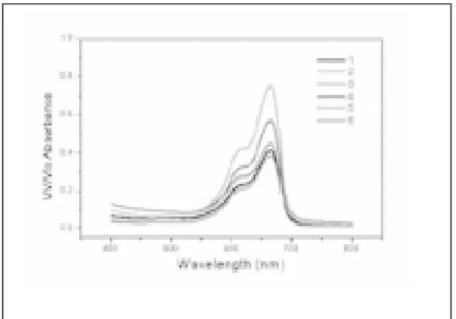 Fig. 6. UV/Vis absorbance of TCPFig. 5.UV/Vis absorbance of IRM