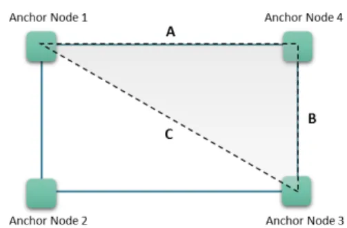 그림 2. 고정노드 배치도 Fig. 2. Layout  of  Anchor  node.