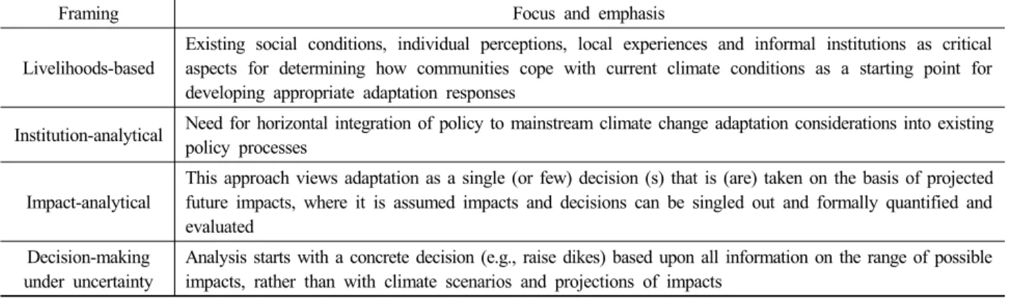Table 1. Summary of analytical framings of adaptation (UNEP, 2013)수립 (목표 설정부터 세부사업 선정)과 이행평가가 수행될 수 있다