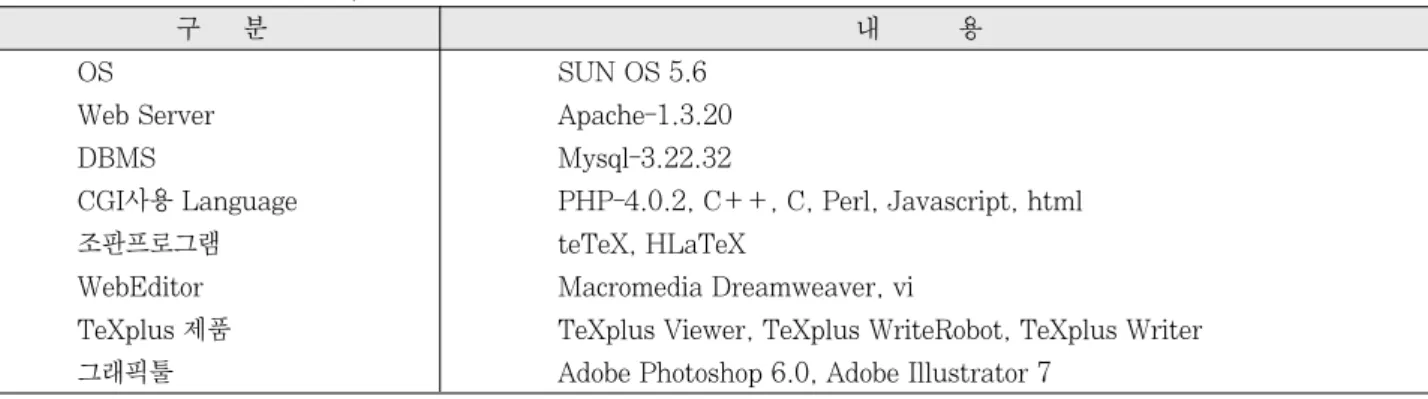 Table 1. KISTI-ACOMS development environment