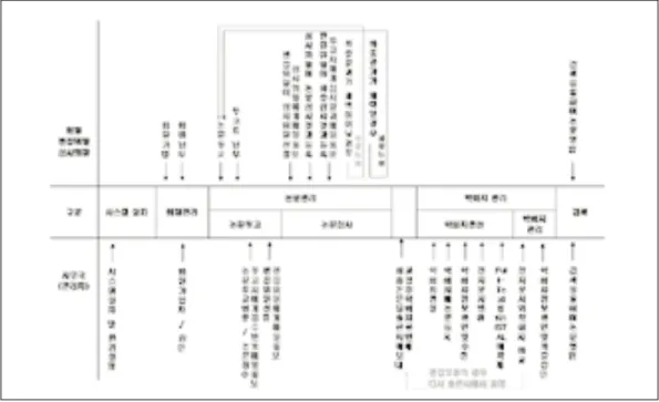 Fig. 6. Event-wise flow diagram for the online thesis contribution management system