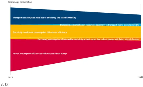 Fig. 4. Technical Options to Increase System Flexibility.