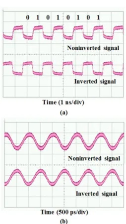 Fig. 5. Measured  noninverted  and  inverted  signals  (a) 
