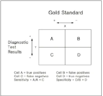 Fig. 1. Contingency  table  for  interpretation  of  diagnostic tests.