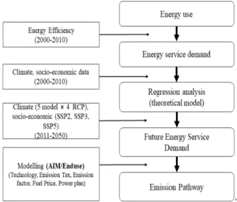 Fig. 1. Study framework.
