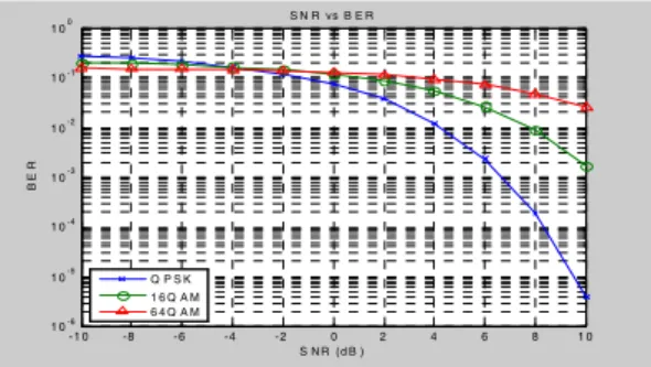 Fig. 5. Transmitted  3D  elementary  image  (total  256  images)생한다. 아울러  제안하는  우선순위  할당  방식  알고리즘은 표 1과 같이 기술된다