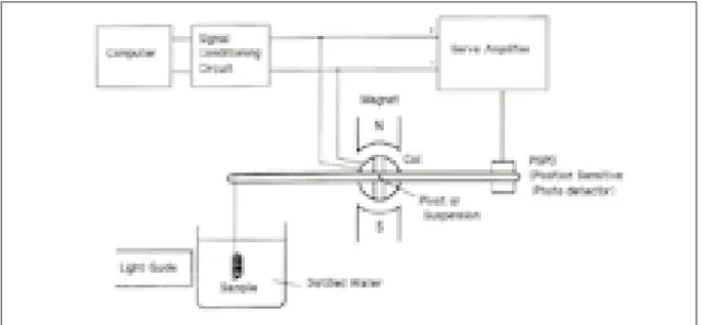 Fig. 1. System configuration of IB system 16)