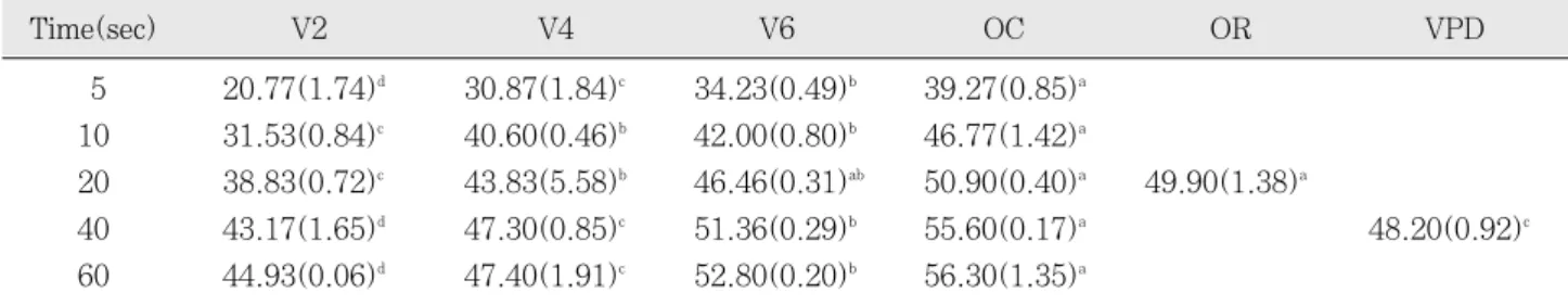 Table 5. Knoop Hardness Number at the bottom surface of 2mm-thickness specimens