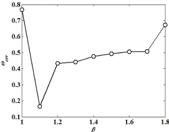 Fig.  3.  Simulation  results  of  recovery  of  ISAR  images.