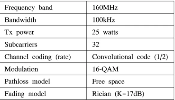 Fig. 4. Distribution  of  normalized  delay  for  varying  the  number  of  MAC  PDU:      