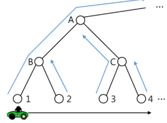 그림 1. 메시지 프루닝 방법 Fig. 1. Message  pruning  method