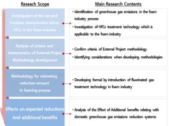 Fig. 1. Research Methodology Flowchart.
