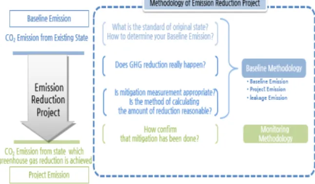 Fig. 3. Offset Methodology Conceptual Diagram.