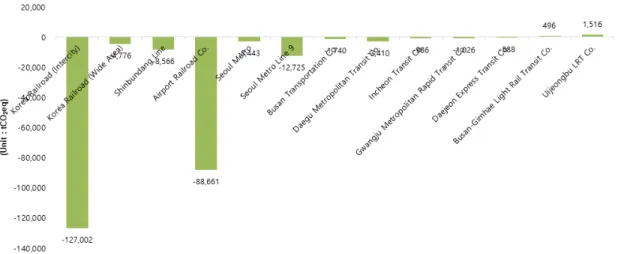 Fig. 13. Economic activity effect, 2011~2016.