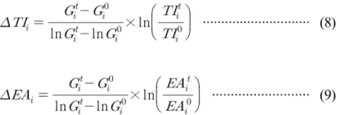 Table 6. Conversion coefficient between passenger  and freight tonne.