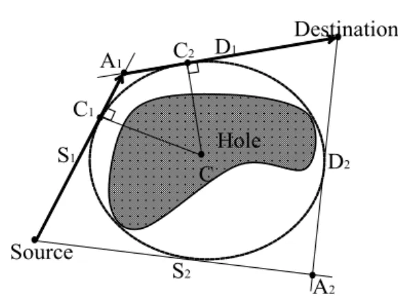 Fig. 4. An  example  of  anchor  point  decision