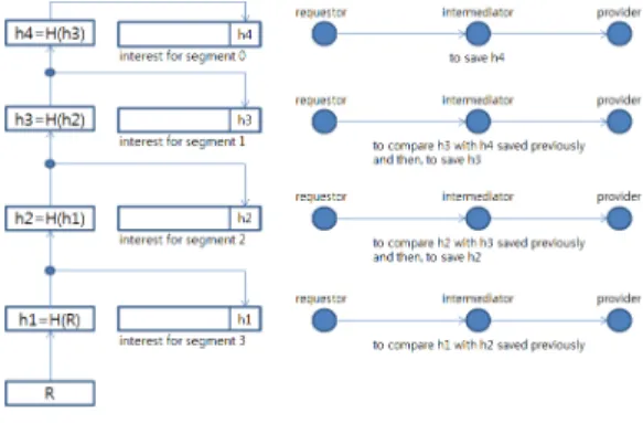 Fig. 4. Root  reliability  verification  base  on  hash