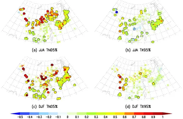 Fig. 3. Linear trends of (a) JJA TN05%, (b) JJA TX95%, (c) DJF TN05%, and (d) DJF TX95% at each station
