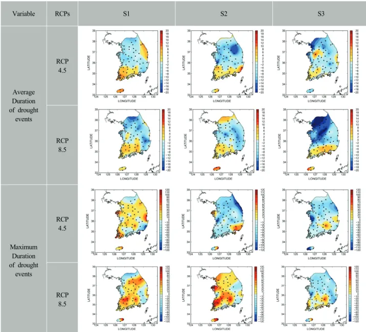Fig. 9. The change of EDI’s (average, maximum) duration for S1, S2, S3 with the RCP 4.5, 8.5 scenarios  compared to the past.
