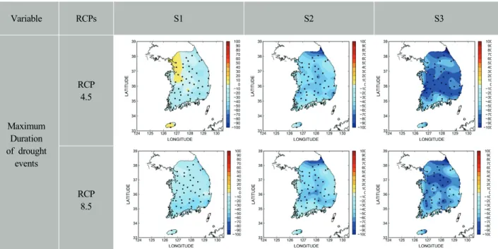 Fig. 10. The change of the number of EDI’s occurrence for S1, S2, S3 with the RCP 4.5, 8.5 scenarios compared  to the past.