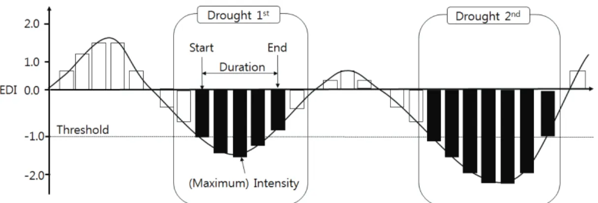 Fig. 3. The spatial (a) and temporal (b) distribution of Person’s correlation coefficients and pass rate between  observed  precipitation data and those of the 29 GCMs, respectively