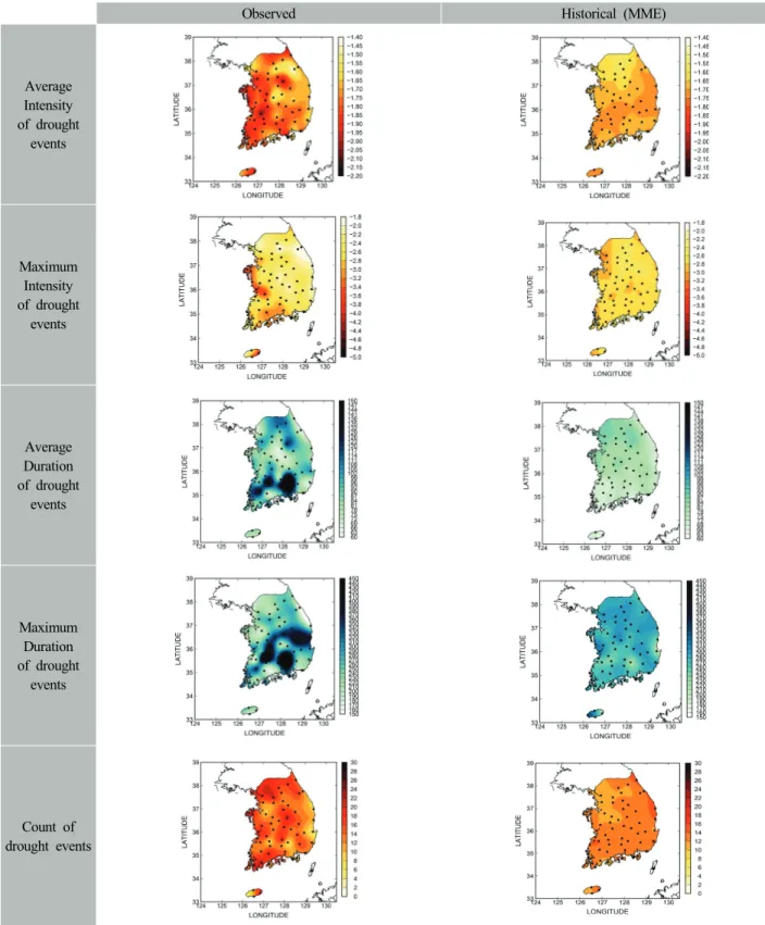 Fig. 7. The comparison between observed and historical drought properties such as average-maximum intensity, -duration,  and the count of drought events