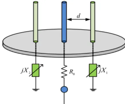 그림 1. 3개의 소자를 가지는 ESPAR  안테나 Fig. 1. 3-element  ESPAR  antenna.