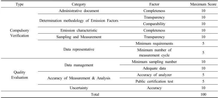 Table 3. CO 2  Emission Factor Verification and Quantitative Assessment in Ethylene Product Processes