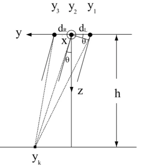 Fig. 4.  Positioning  of  the  InSAR  altimeter  antennas  viewed  from  the  along-track  direction.