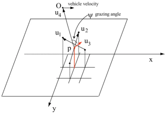 그림  5.  격자점,  p의 grazing  angle()  geometry Fig. 5.  Grazing  angle()  geometry  of  a  grid  point,  p.