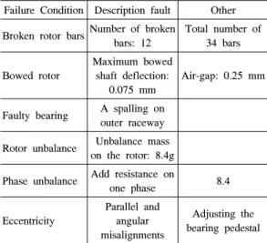 Fig. 6. Experiment  setup.