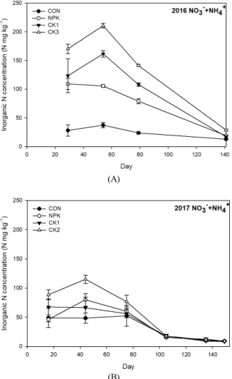 FIg.  5.  Relationship  between  %  water  filled  pore  space  (%  WFPS)  and  N 2 O  emission  rates.