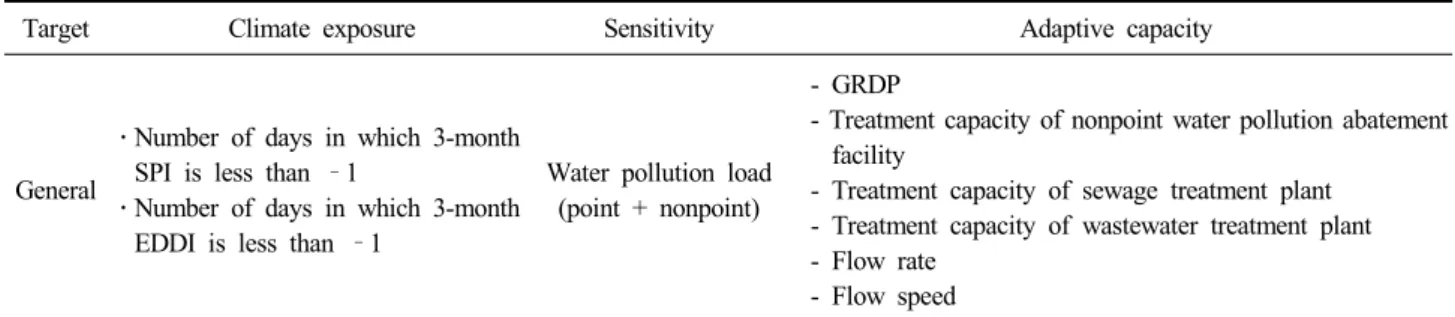 Table  4.  An  example  of  water  quality  vulnerability  to  drought