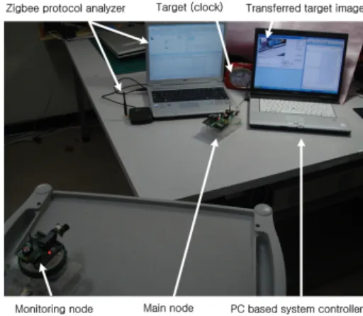 Fig. 7. A  detailed  view  of  the  implemented  main  node  and  monitoring  node