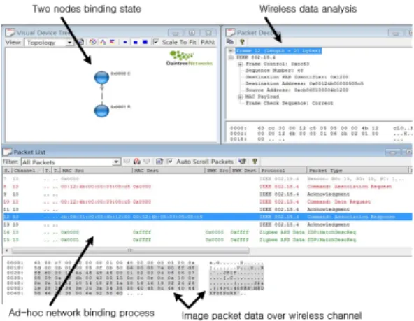 Fig. 9. The  display  screen  of  the  analyzed  results  of  the  protocol  analyzer  of  Fig.9.