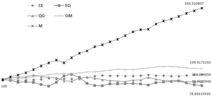 Fig.  1.  Trend  of  CO 2   emissions  from  electricity  generation:  driving  factors.