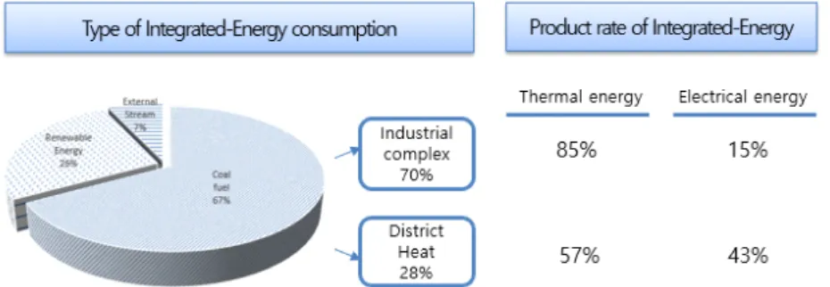 Fig  1.  Domestic  integrated-energy  consumption  and  production.