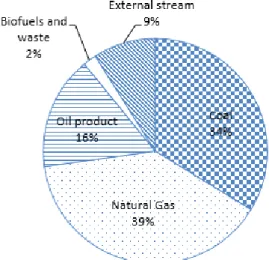 Table  1.  Energy  consumption  and  energy  production  efficiency  for  district  heating  system